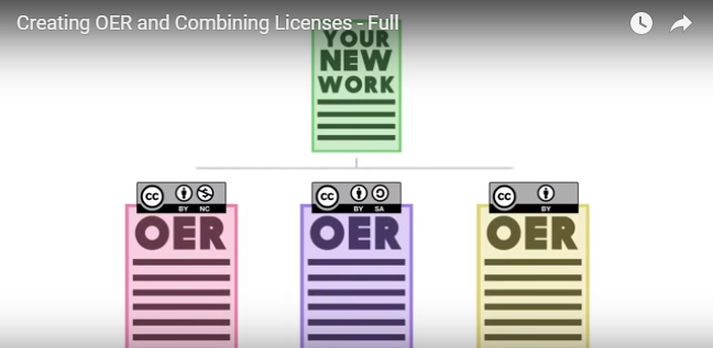 Creating OER and Combining Licenses Video