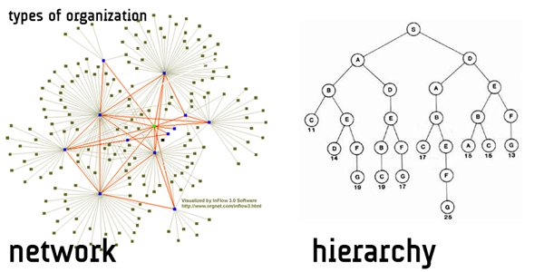CSCW 586 Blogs: Ontologies and Digital Curation