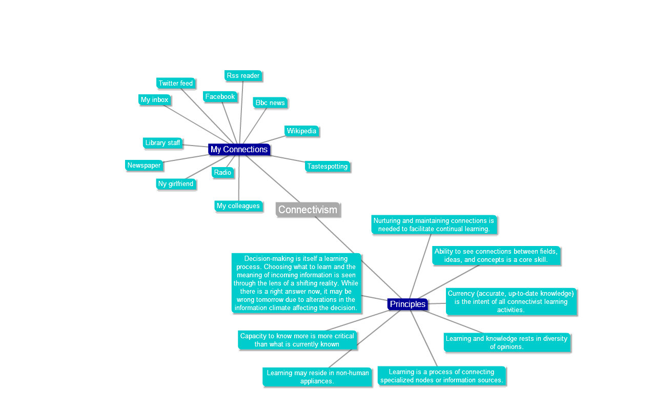 Considering the Value in Networks